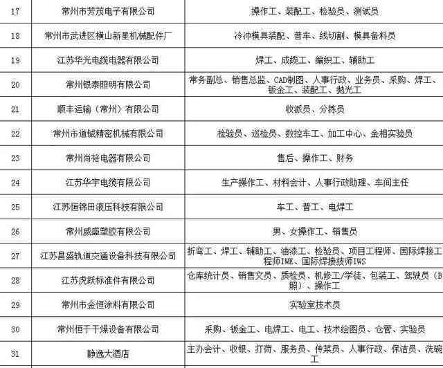 常州横山桥急聘普工岗位—最新招聘信息大全