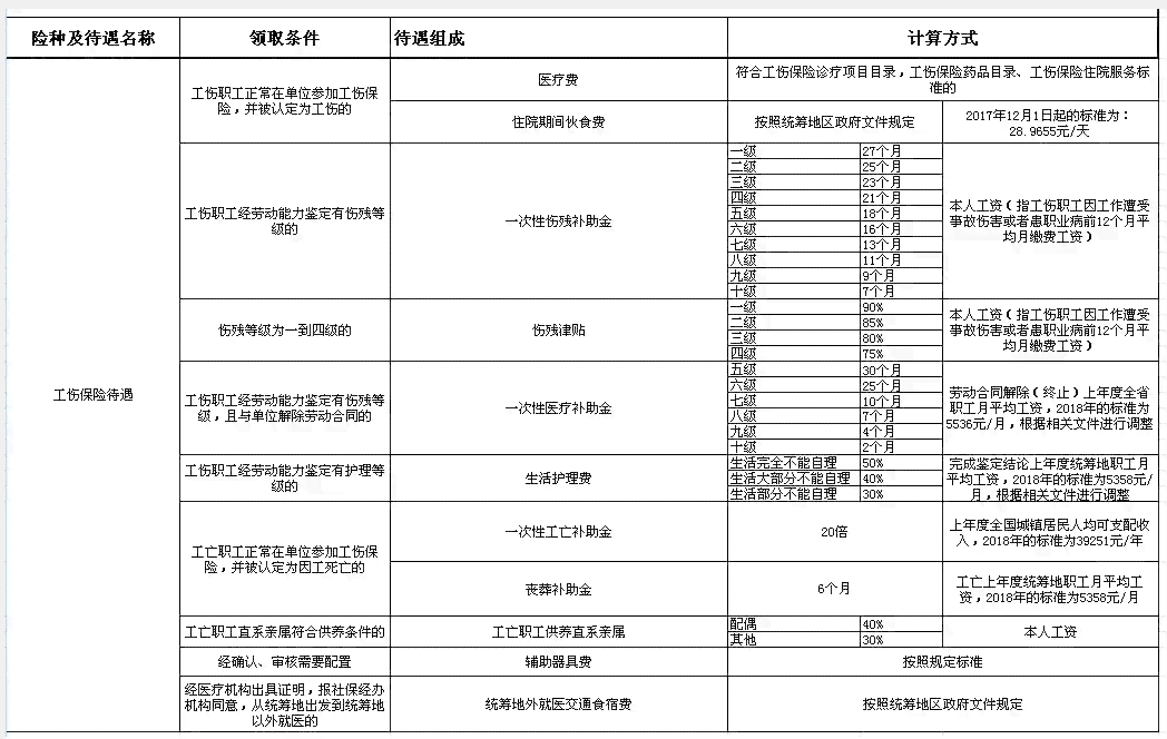 常州地区工伤认定操作步骤详解：从申请到鉴定全流程指南