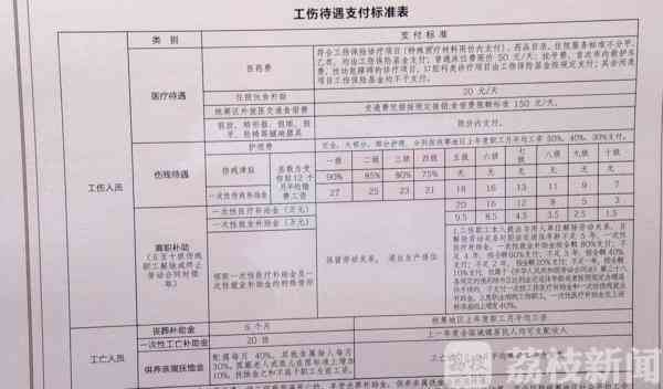 常州市工伤认定需要什么资料及手续一览