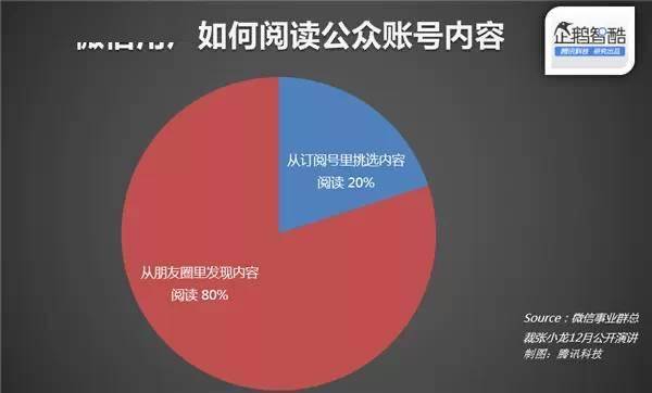 利用微信公众号文案创作实现盈利攻略：掌握赚钱秘诀