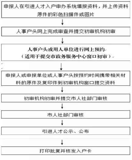 常州工伤认定与申请全指南：办理地点、所需材料及流程详解