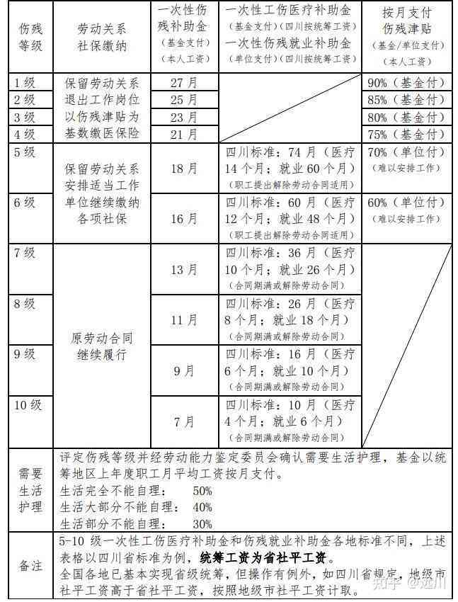 2021年常熟工伤等级评定及赔偿标准详解：全面指南与常见问题解答