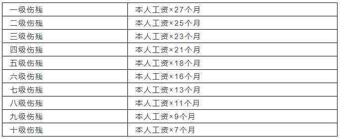 2021年常熟工伤等级评定及赔偿标准详解：全面指南与常见问题解答
