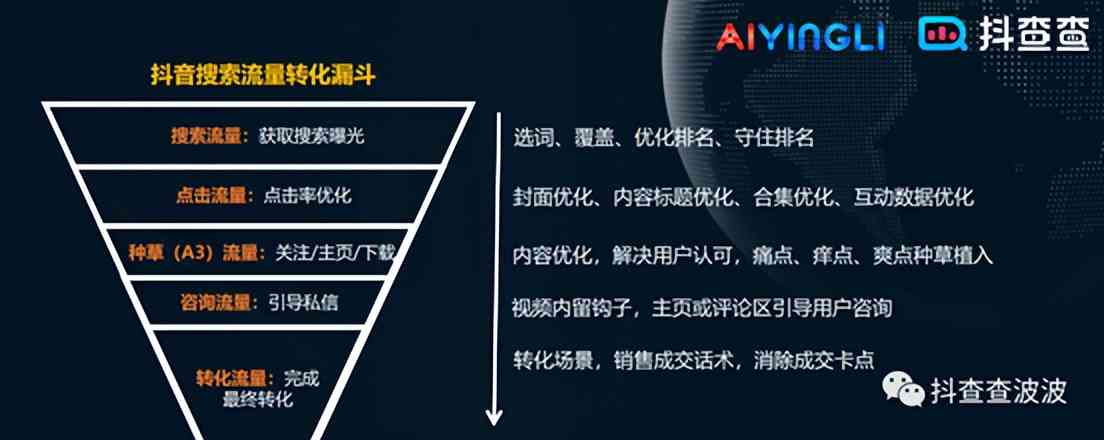 AI文案改写与优化：全方位掌握技巧、策略与实践指南