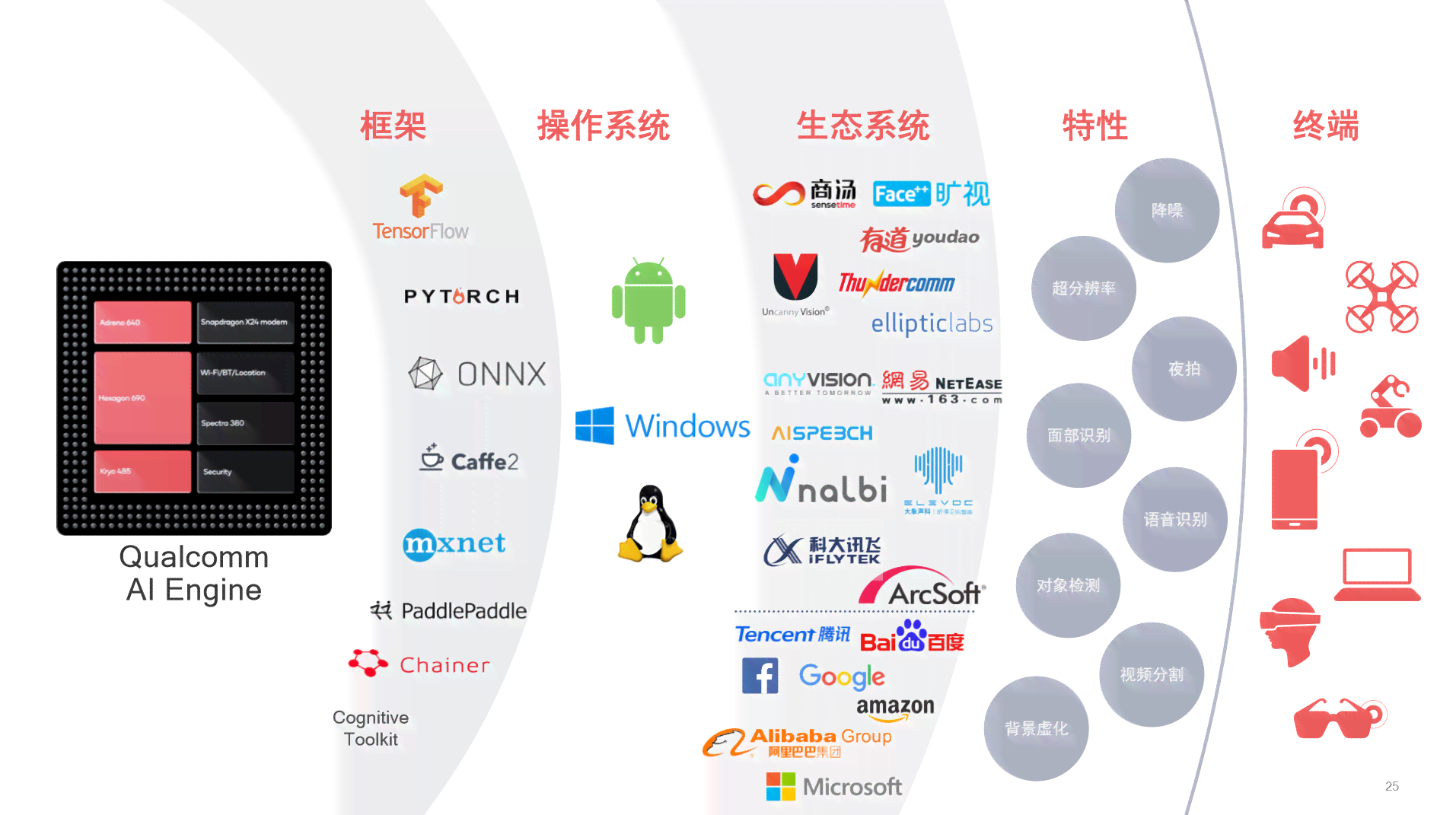 智能AI辅助机械设计与优化策略研究