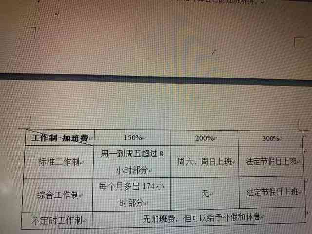一日工作薪资待遇解析：当天工作是否享有报酬