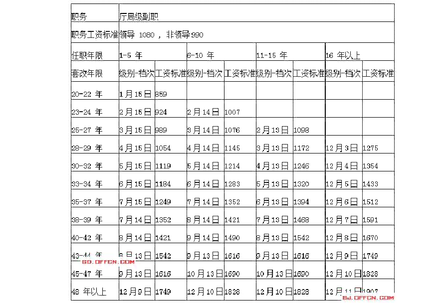 一日工作薪资待遇解析：当天工作是否享有报酬