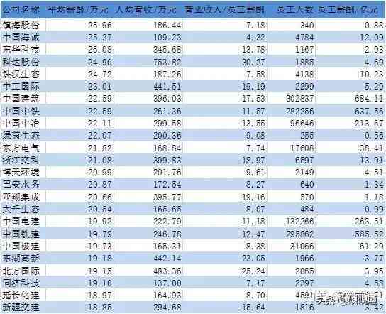 一日工作薪资待遇解析：当天工作是否享有报酬