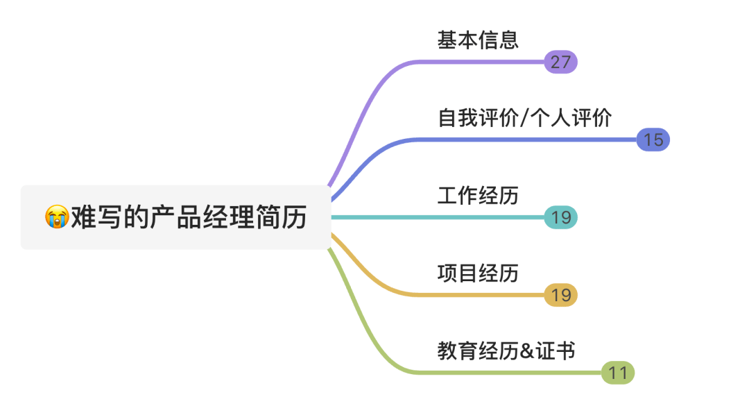 手把手教程：微信智能AI写作功能全解析与使用指南