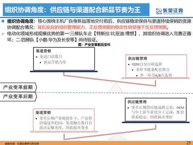 智能AI电商脚本生成工具：一键打造专业促销文案