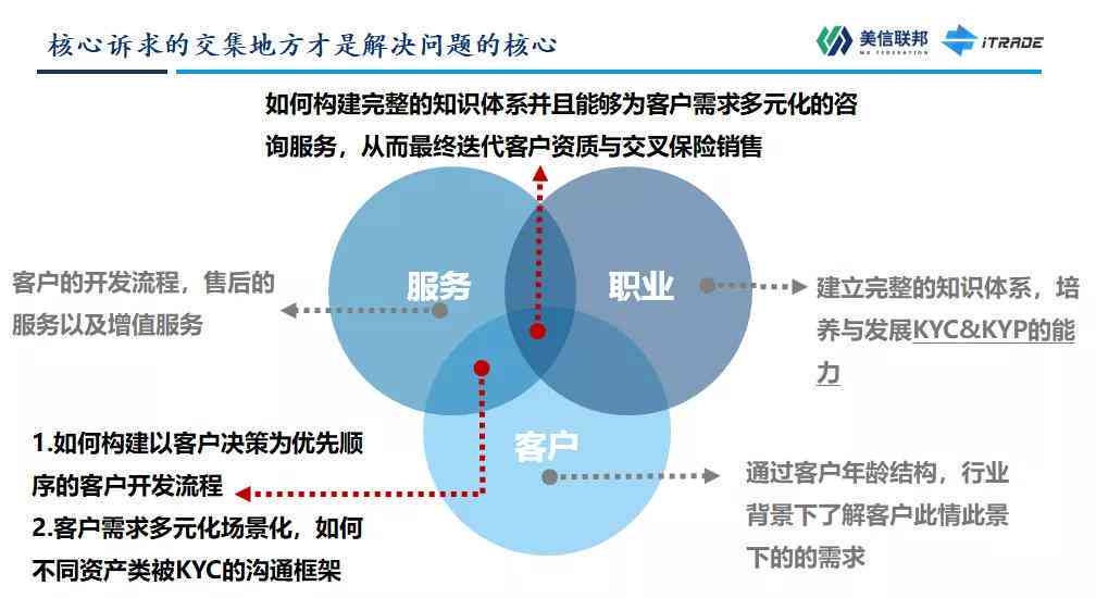 AI文案的实际应用与效果评估：全面解析其价值与局限性