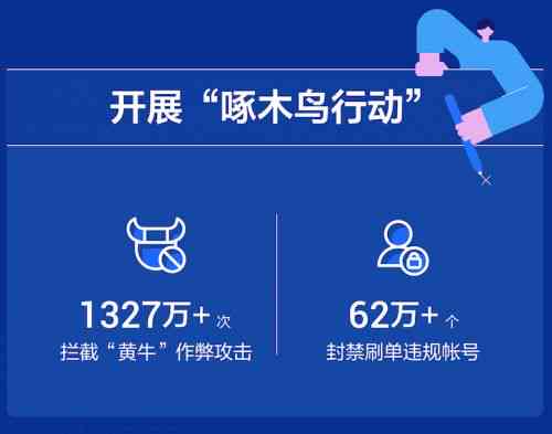 AI撰写文案在抖音的使用指南：合规性、技巧与实践全面解析