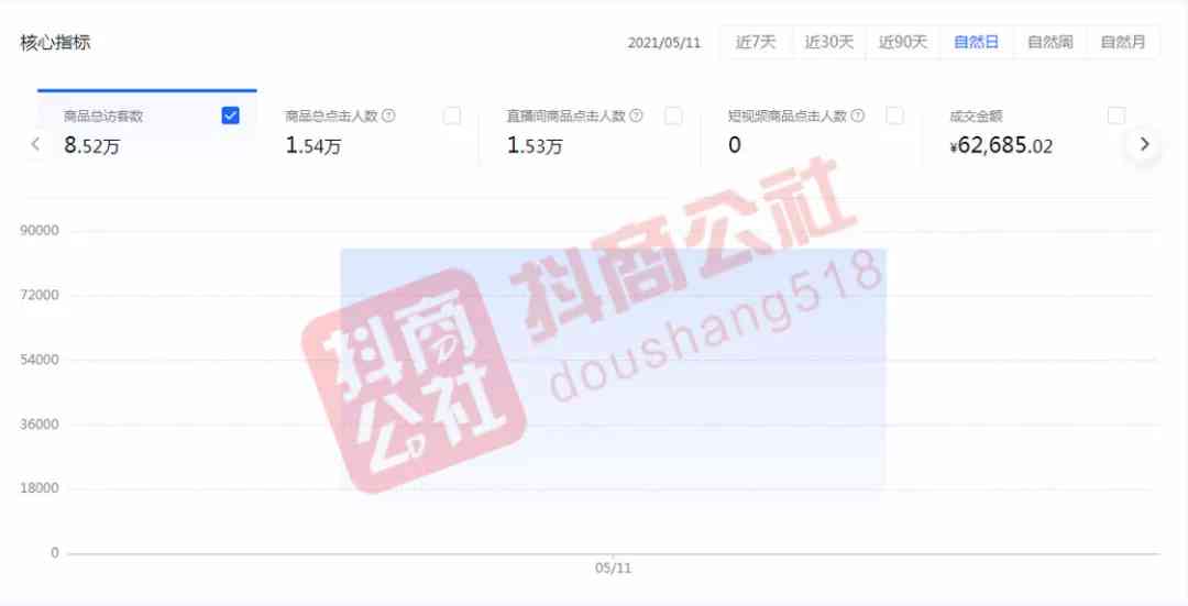 AI撰写文案在抖音的使用指南：合规性、技巧与实践全面解析