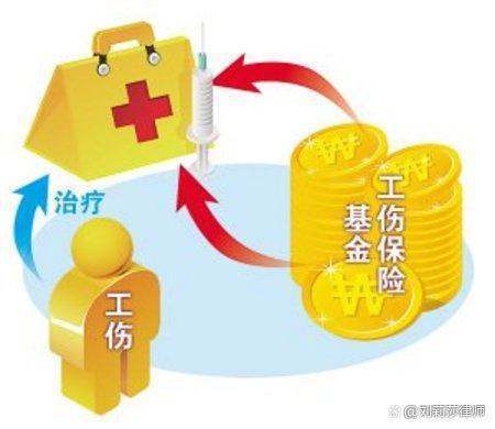 干活的时候受伤了工伤怎么报销：医药费和医疗费处理流程及工伤认定