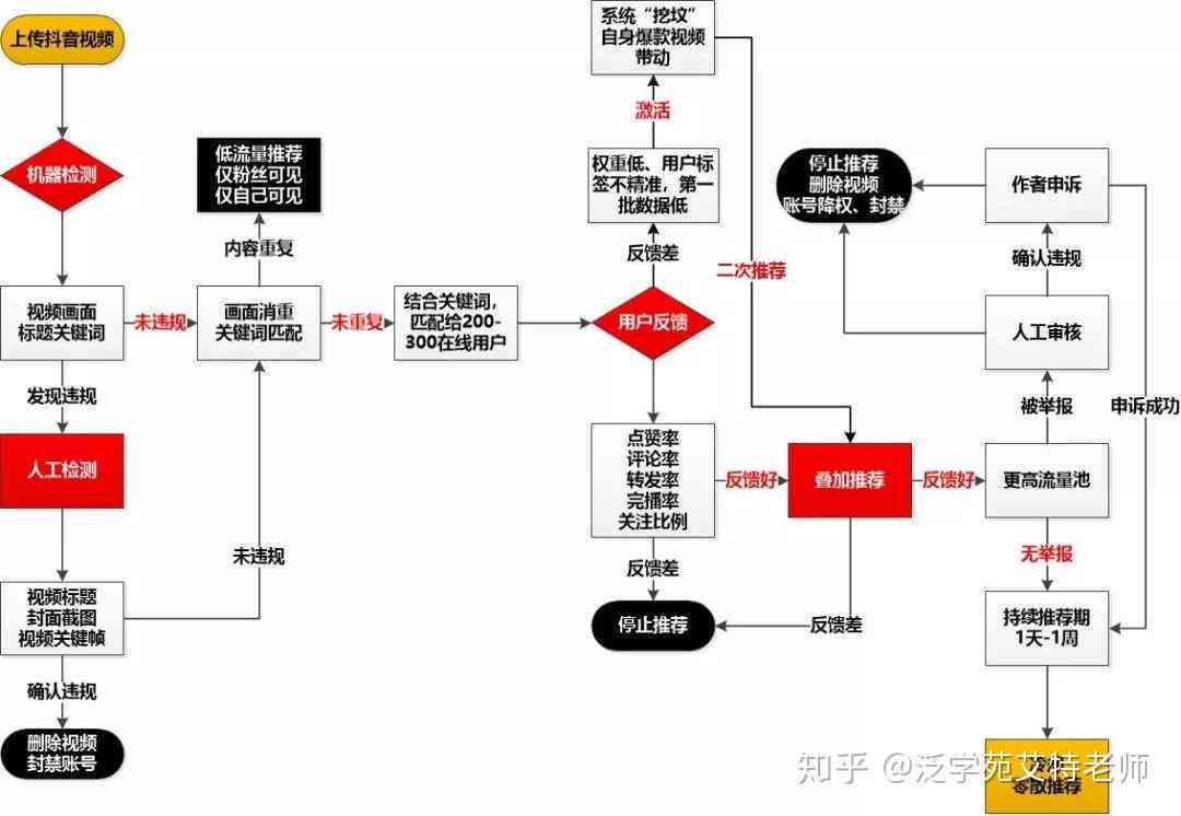抖音创作全攻略：从内容策划到发布技巧，全方位解析抖音创作流程