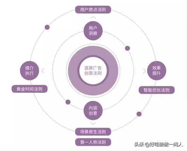 抖音创作全攻略：从内容策划到发布技巧，全方位解析抖音创作流程