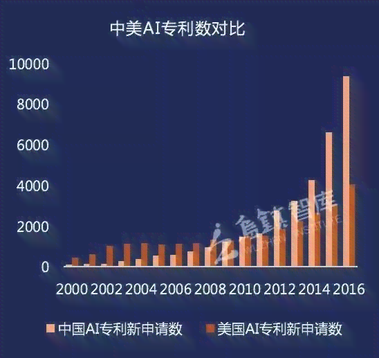 揭秘AI写作特征：如何识别并判断文本是否由人工智能创作