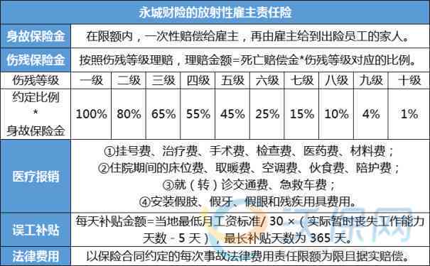 工人工时突发脑出血，雇主责任如何界定