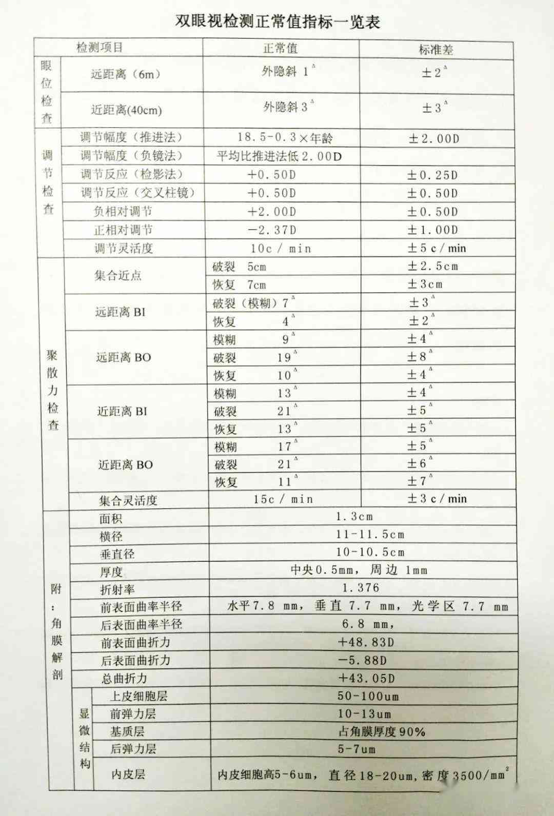 纯音听力检测标准正常参考值解析
