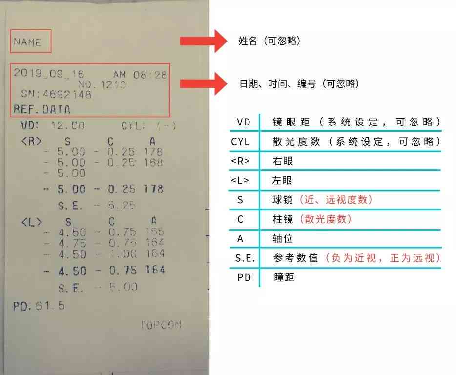 纯音测听报告解读：如何查看与撰写结果分析