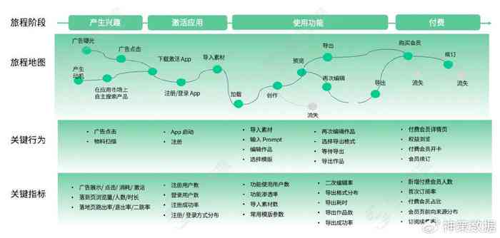了解AI模板创作的意义、价值及其作用