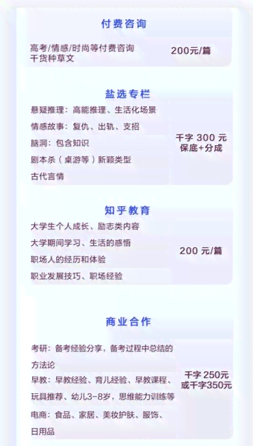 专业写作服务收费标准与价格一览
