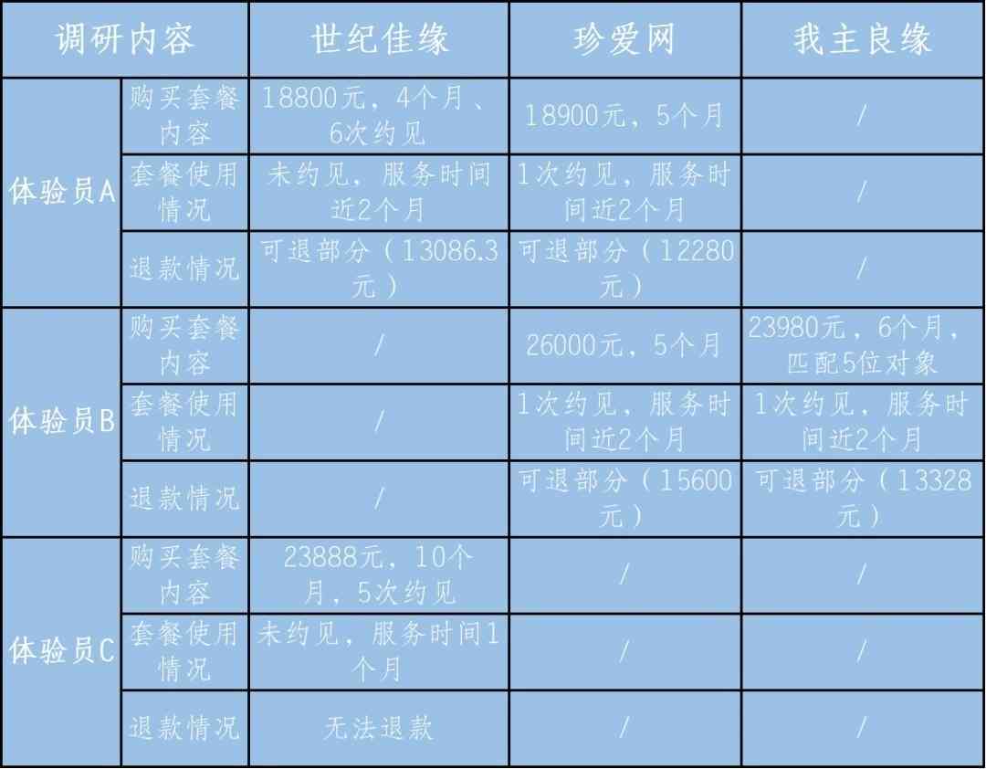 专业写作服务收费标准与价格一览
