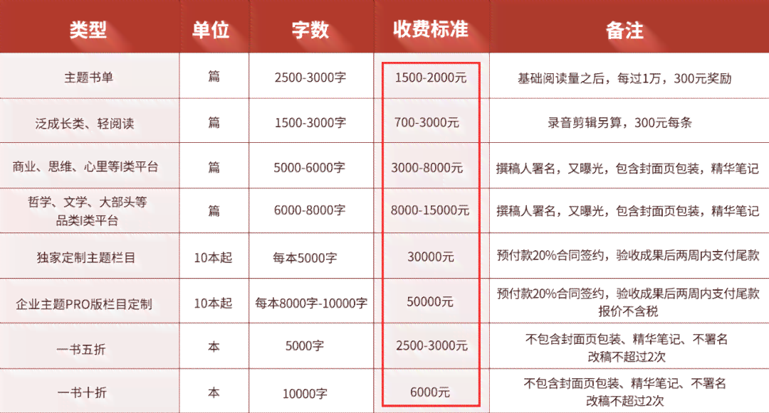 专业写作服务收费标准与价格一览