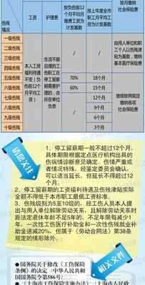 工伤干眼症赔偿标准及具体金额解析