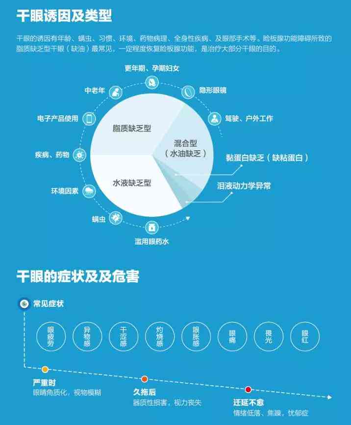 干眼症职业认定：能否被纳入工伤范畴？