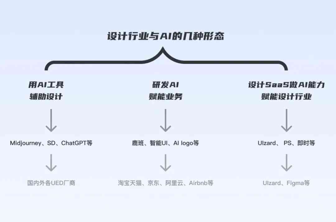 AI辅助服饰设计：全面涵流行趋势、关键词创作与市场搜索需求解析
