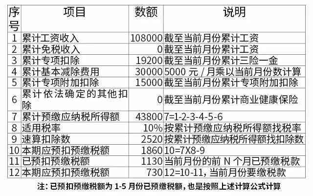 浙江平湖工伤工资怎么结算及其具体计算方法