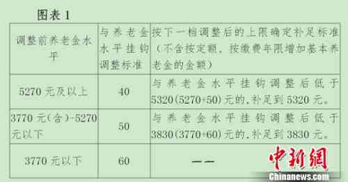 浙江平湖工伤工资怎么结算及其具体计算方法