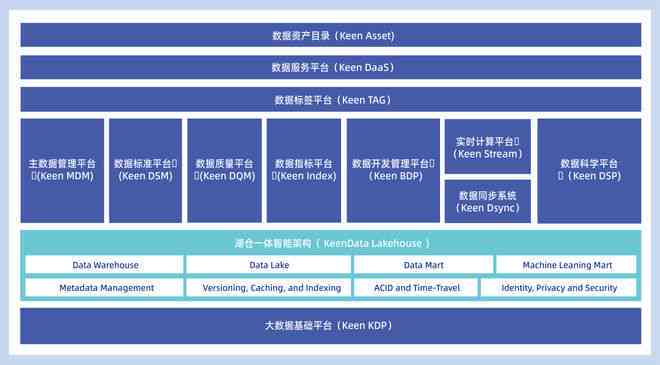 奇瑞CIO：揭秘企业数字化转型之路与信息技术领导力
