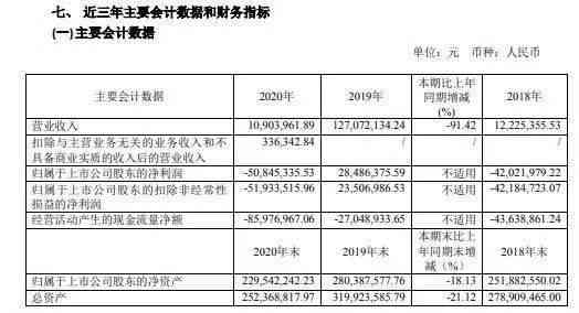年内工伤认定总天数统计报告
