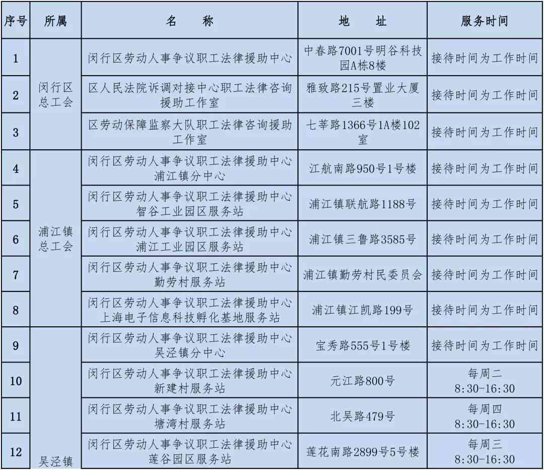 五十周岁以上职工工伤认定标准详解