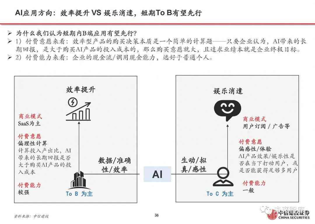 全面探索AI时代：英文应用、发展趋势与未来展望