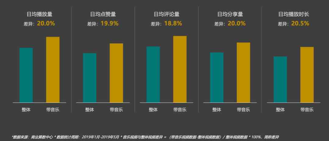 全方位评测：2023年抖音文案编辑软件推荐及使用指南