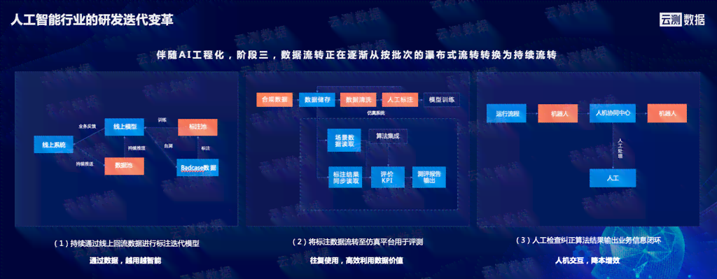 《云启未来：AI服务能力与市场展望深度报告》