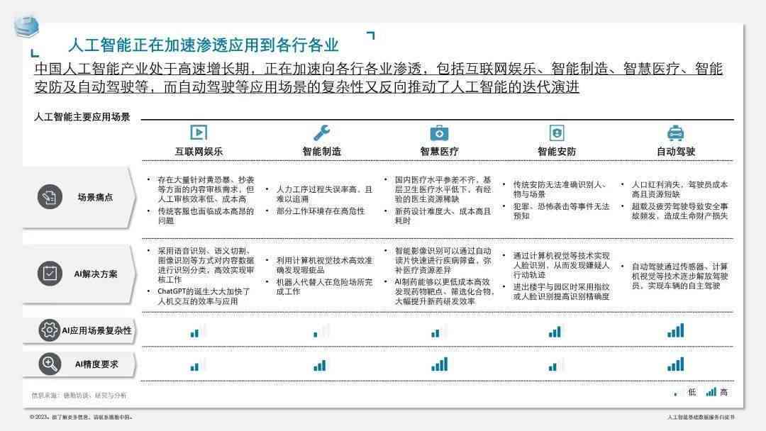 AI服务全景报告：全方位解析与在线查阅指南