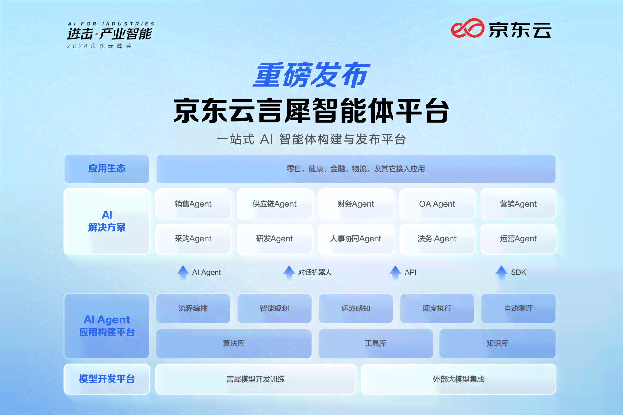 一站式AI创作平台：全面覆热门话题与个性化内容生成解决方案