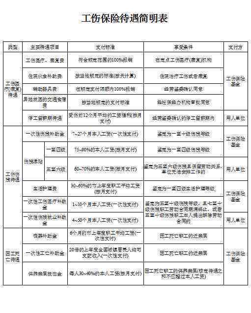 《劳动法》明确：达到法定工作年龄员工如何认定工伤标准