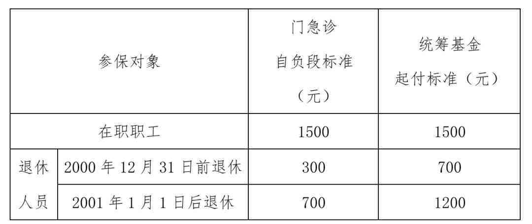 探讨工伤保险参保年龄上限及其相关规定解读