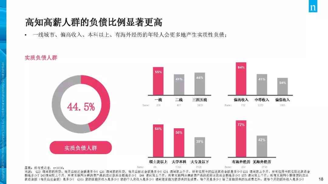年轻人负债情况：综合分析报告与调研调查指南