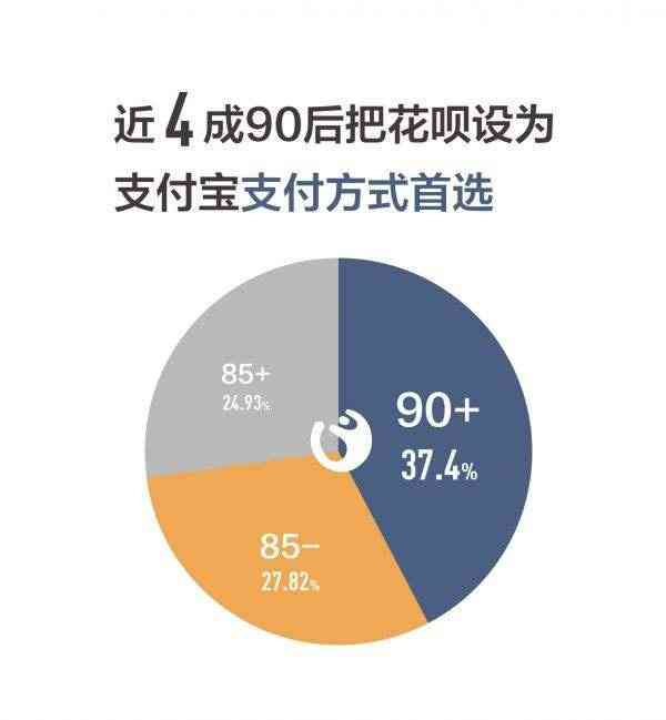 年轻人负债标准解析：如何评估合理负债与风险防范