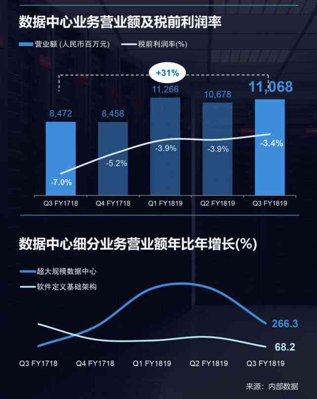 AI生成技术：应用、使用、2034年展望与影像艺术发展三步走