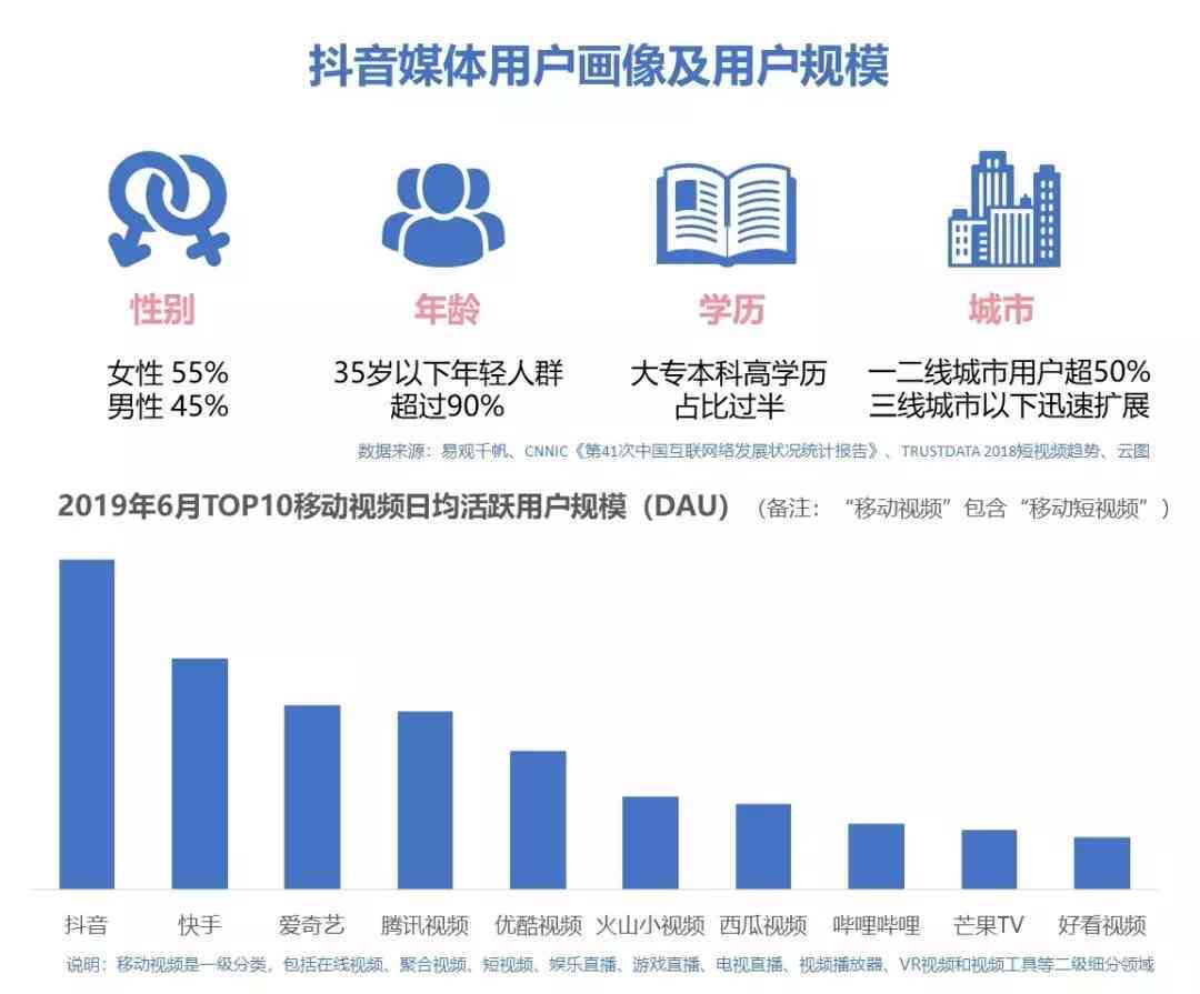 抖音AI创作内容为何无法显示：原因揭秘与解决策略