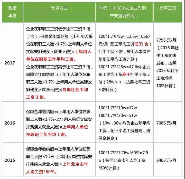年龄越大工伤赔偿越少吗：探讨原因及赔偿标准变化