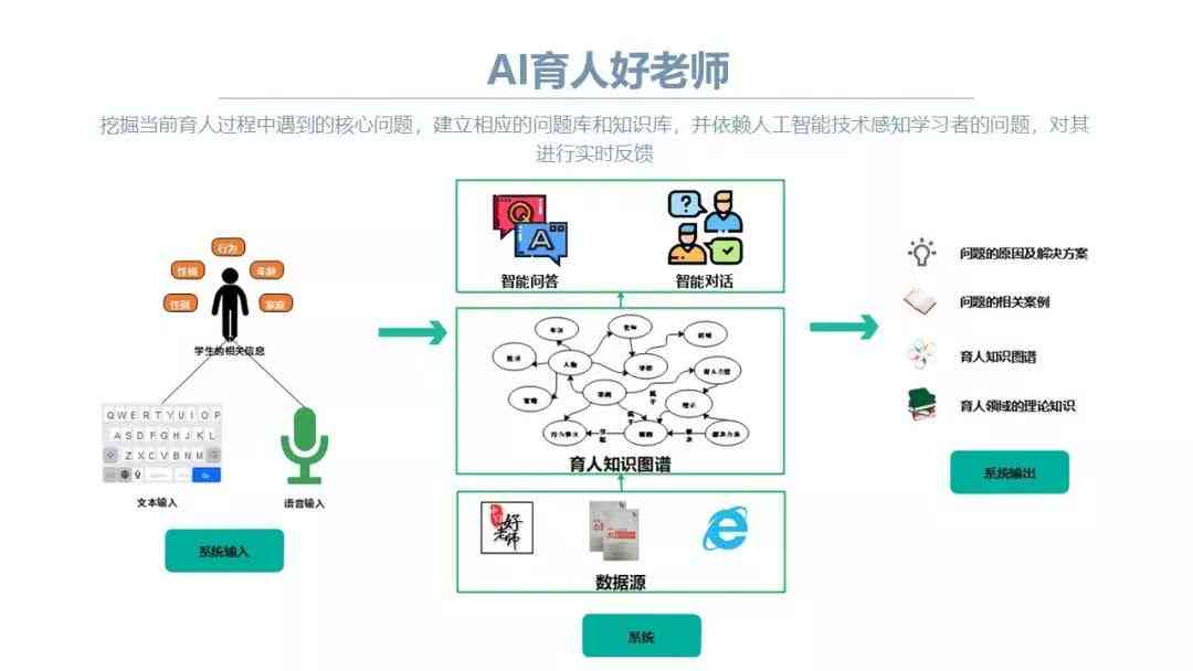 AI教育解决方案：课堂测试、学树与文案编写全攻略