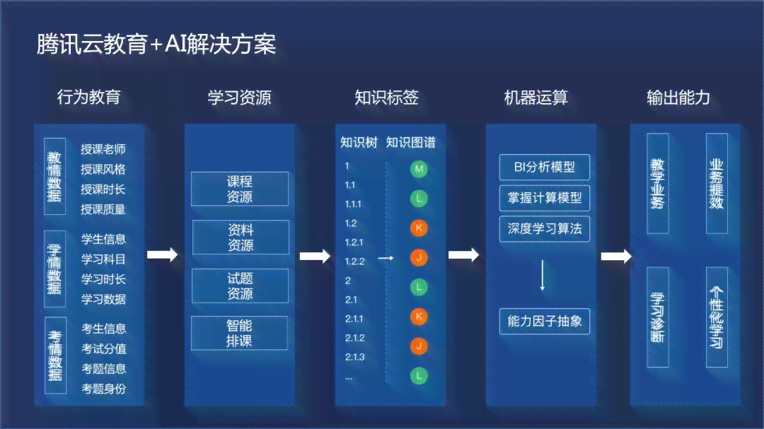 AI教育解决方案：课堂测试、学树与文案编写全攻略